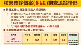 枋寮確診個案調查追蹤情形。（圖／指揮中心提供）