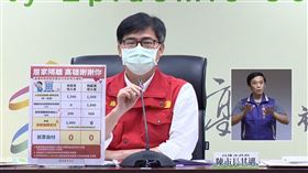 新冠肺炎,高雄,三級警戒,防疫旅館,標準房免費