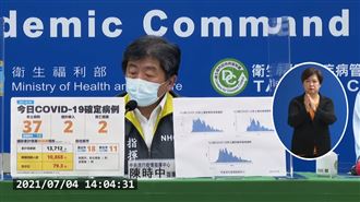 新／添2死！本土今增37例