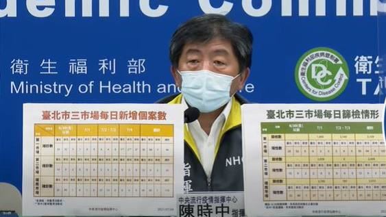 傳北農攤商喊「派代表隔離就好」　陳時中：絕對不允許！ | 生活 | 三立新聞網 SETN.COM - Vimarsana News