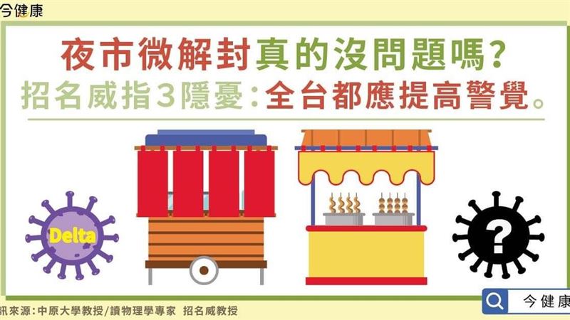 夜市微解封沒問題嗎？招名威指３隱憂