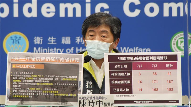 影響解封？台北市3大市場確診＋9