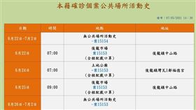 苗栗新增2例，老夫妻家戶接觸染疫，新北市返鄉探親，足跡