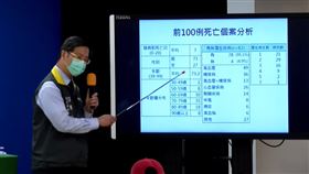 張上淳（圖／翻攝自CDC））