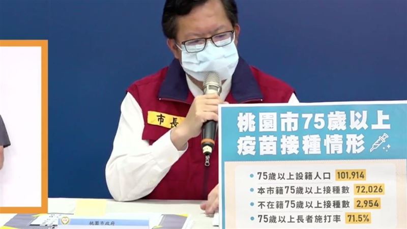 桃園增4確診　國軍桃園總院+1