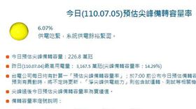 圖／翻攝自台電官網