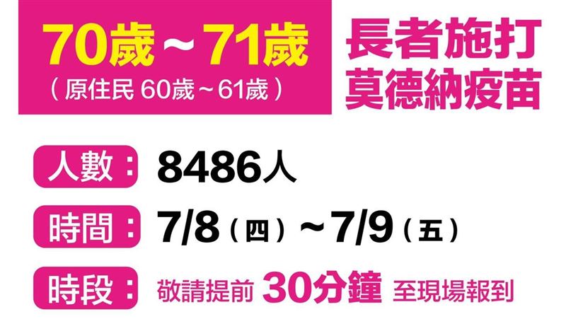 打疫苗注意！基隆最新施打時間、地點