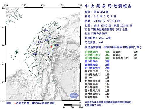 快訊 地牛翻身 花蓮深夜規模4 6地震最大震度4級 生活 三立新聞網setn Com