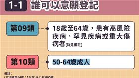 指揮中心表示，疫苗施打意願登記與預約預約對象上，為第九類與第十類為主。（圖／翻攝自指揮中心直播）