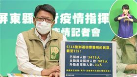 新冠肺炎,屏東,三級警戒,印度變種病毒