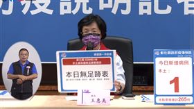 彰化宗教傳染鏈，物流父確診，洗腎一家3口死亡