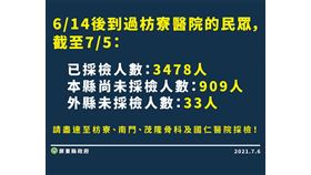 新冠肺炎,屏東,三級警戒,印度變種病毒