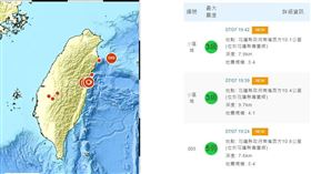 圖／中央氣象局