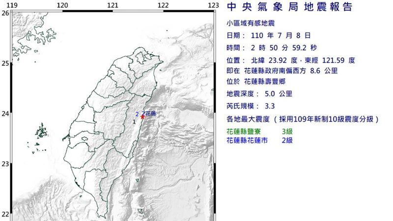 連10震！花蓮3.3地震　震度3級