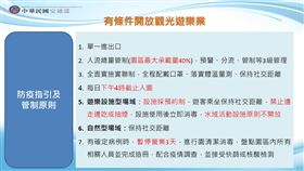 三級雖延長，不過在觀光遊樂業部分，則有條件開放。（圖／指揮中心提供）
