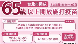 65歲以上明開放預約！新增取消按鈕