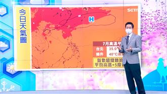 高溫穩定維持36度　週日起水氣漸增