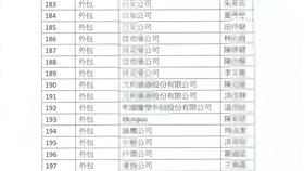 輔大醫造冊不實爆特權針 醫護家屬搶接種