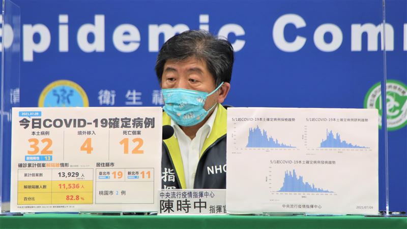 健身房能開幼兒園不能　陳時中揭關鍵