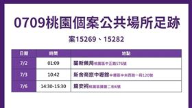 桃園,華儲,確診,足跡