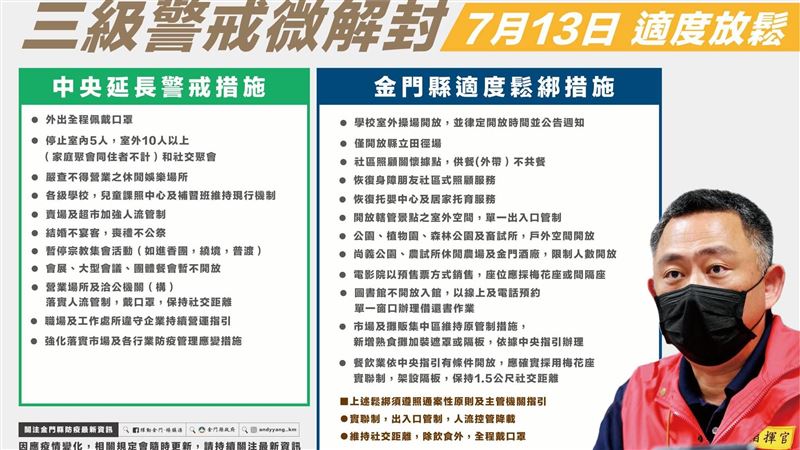 全台唯一淨土！「這縣」開放餐飲內用、能看電影　恢復托嬰 | 生活 | 三立新聞網 SETN.COM - Vimarsana News