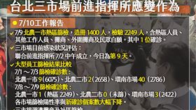 台北三市場群聚相關應變作為。（圖／指揮中心提供）