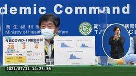 2023年才能安心出國？陳時中回應（圖／翻攝自CDC）