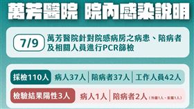 0710北市記者會，北市府提供，萬芳醫院