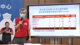 彰化11日確診，20歲年輕男子，兩痛一水，跨縣市社交傳播圈，新光三越