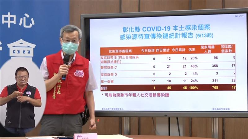 逛完新光隔天發病　彰化男病毒量超高