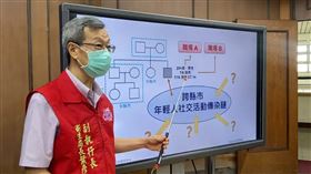 彰化縣衛生局長葉彥伯，公布新足跡，男子到忠義廟拜拜