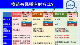 16:9
疫苗「打手臂離心臟太近會危險」？醫圖解：要打屁股也可…
圖／翻攝自林靜儀臉書
https://www.facebook.com/LinCYminorta/posts/3767078090064368