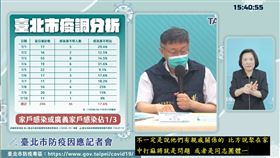 北市家戶感染最麻煩　柯文哲：在家打麻將、同志團體是問題
圖／翻攝自柯文哲臉書