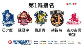 ▲中華職棒32年季中選秀第一輪各隊指名名單。（圖／翻攝自ELTA Sports YT）