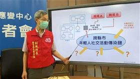 彰化衛生局長葉彥伯，年輕人跨縣市傳播鏈，匡列10人外縣市