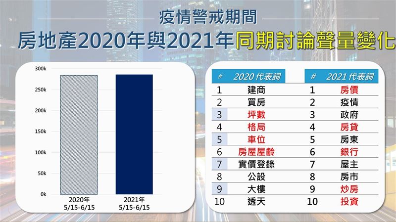 疫情席捲房市！房地產熱議需求重點大洗牌 | 財經 | 三立新聞網 SETN.COM - Vimarsana News