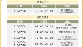 北市府提供，確診足跡