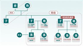 0714柯文哲記者會，北市提供
