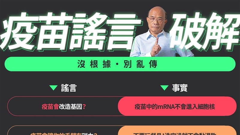 打莫德納變萬磁王？蘇揆1句破解謠言