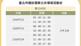 圖／北市府提供 足跡