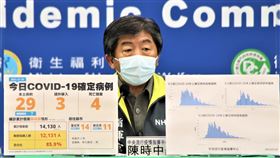 ▲0716 CDC記者會，陳時中（圖／指揮中心提供）