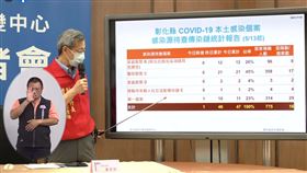  彰化縣衛生局長葉彥伯，個案，足跡，31歲男，南部旅遊史