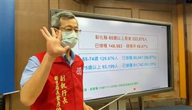 彰化縣衛生局長葉彥伯