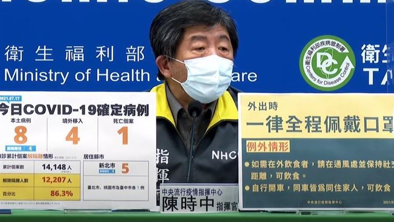 三級後確診首見個位數！陳時中喊：好消息　匡列不能放鬆 | 生活 | 三立新聞網 SETN.COM - Vimarsana News
