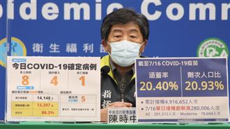 本土新低！陳時中鬆口：降級可能性高