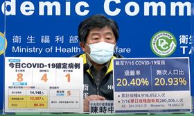 疫苗涵蓋率20%達「第一個里程碑」！陳時中曝下階段目標