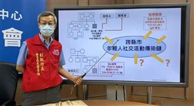 彰化確診，屏東出差男老闆，跨縣市年輕人活動感染鏈，葉彥伯