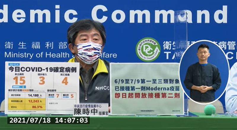 快訊／添4病歿！確診重返2位數　本土今增15例 | 生活 | 三立新聞網 SETN.COM - Vimarsana News