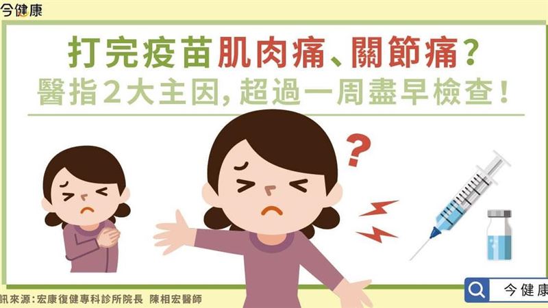 打完疫苗肌肉痠痛常見2大主因
