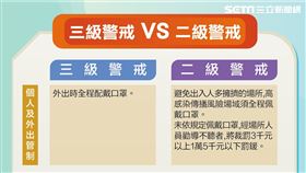 一張表秒懂和三級差異（圖／三立新聞網製圖）